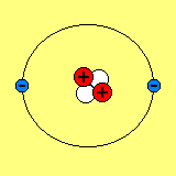 Atommodell Helium
