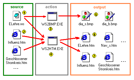 Diagramm des Grundprinzips